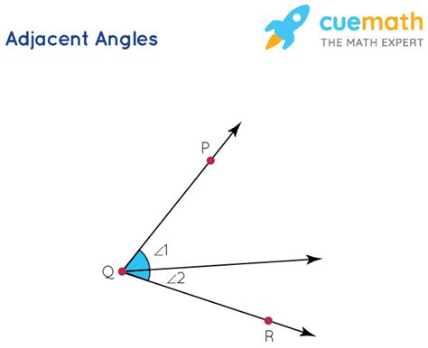 Linear Pair Of Angles Definition Axiom Examples Cuemath