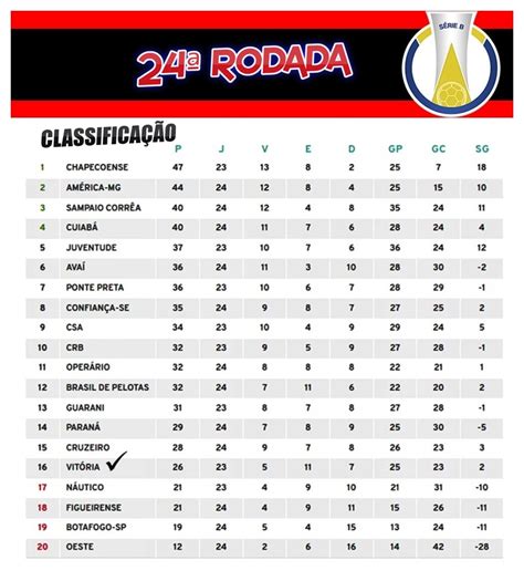 Brasileirao Serie B Tabela Segunda Parte Da Campeonato Brasileiro