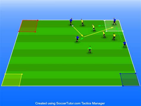 In language arts class, the game easily can be. Edge of Play | 4v4 plus 1 Four Corners Possession Game ...