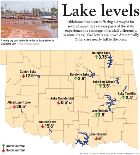 Infographic Oklahoma Lake Levels The Journal Record