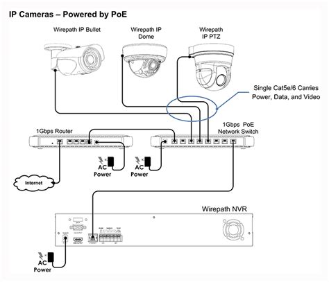 Poe Camera Wiring Diagram Wiring Diagram