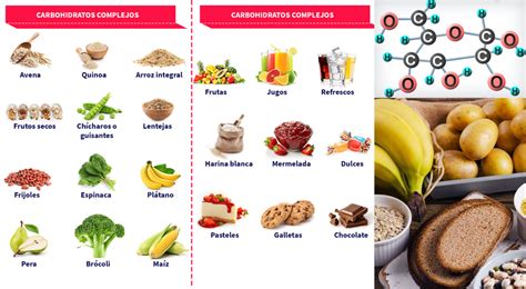 Carbohidratos Qué son los glúcidos y para qué sirven El Popular