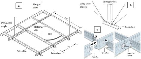 What Is Drop Ceiling Frame Made Of