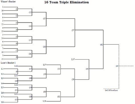 16 Team Seeded Triple Elimination Tournament Bracket Printable