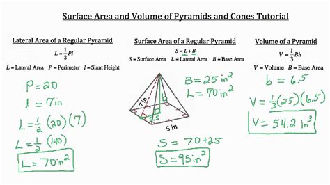 Surface Area And Volume Of Three Dimensional Objects Youtube
