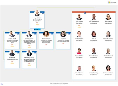 Microsoft Organization Chart Template