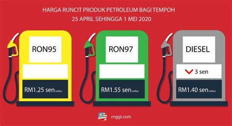 Harga minyak petrol ron97, ron95 dan disel untuk julai 2015. RON95 Kekal Pada Harga RM1.25 Seliter, Diesel Turun 3 Sen ...
