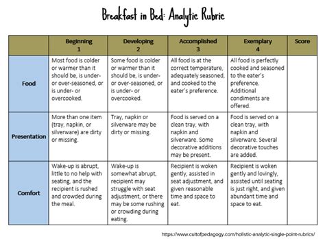 Understanding Rubrics Assessment Rubric Rubrics Under Vrogue Co