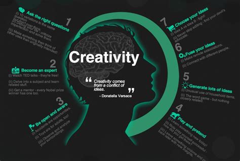 Is Intelligence Related To Creativity