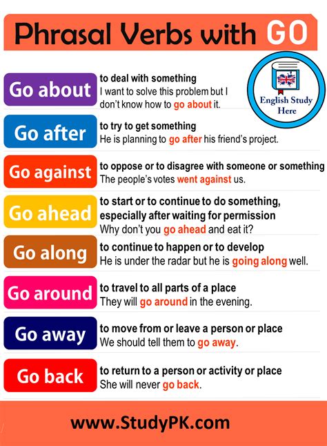Phrasal Verbs With Go In English Definitions And Example Sentences Artofit
