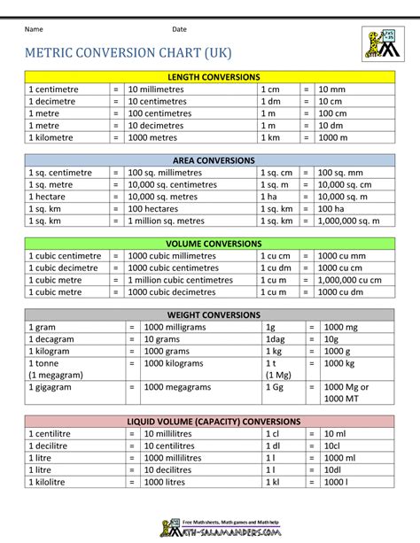 Metric Conversion Chart Fillable Printable Pdf And Forms Handypdf