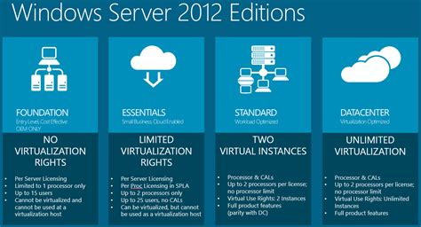 Introduction To Windows Server 2012 R2 Install And Configuration Code