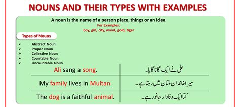 What Is Noun Types Of Noun With Urdu To English Examples Ilmgaah