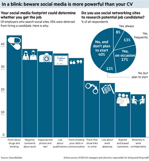 how work affects social media