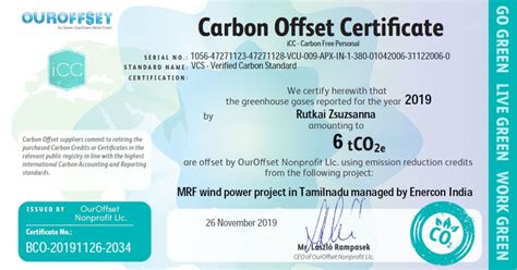 Garancsi szíjj lászlóhoz hasonlóan az állami közbeszerzések visszatérő nyertese, a market zrt. iCC - Personal Carbon Offset - szén-dioxid semleges ...