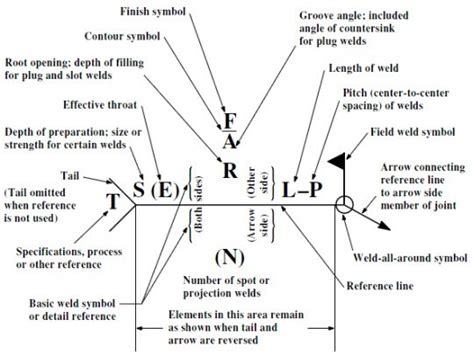 Mechanical Subjects Welding Symbols Explained For Drawing