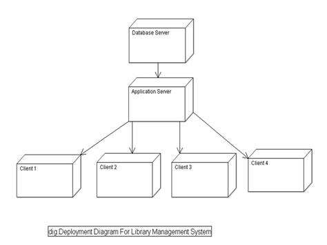 Diagram Flow Chart Diagram For Library Management System Mydiagram