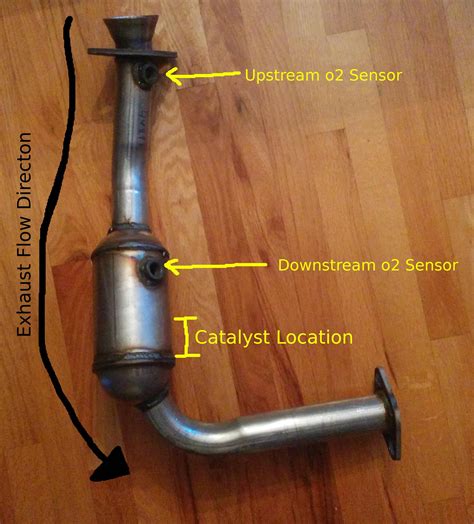 Should Catalytic Material Be Between Upstream And Downstream O Sensor