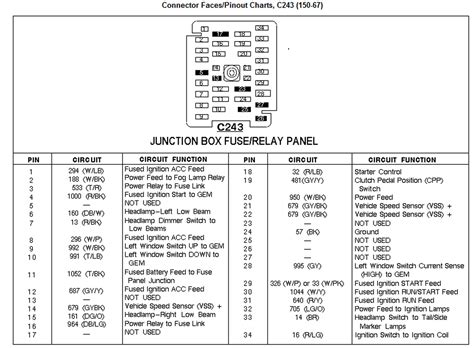 Fuse box diagram (location and assignment of electrical fuses and relays) for ford expedition (un93; 1998 Ford F150 Power Window Fuse - MotoGuruMag