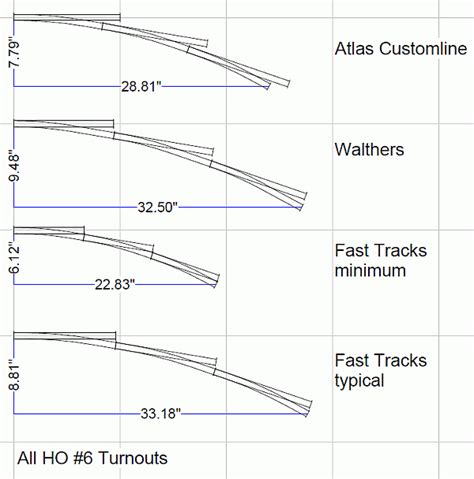 Turnouts Straight And Curved Model Railroader Magazine Model