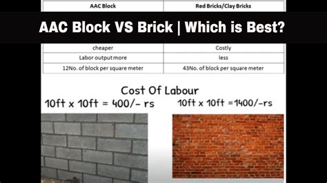 Aac Block Vs Brick Which Is Best Full Comparison Aac Block Vs