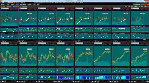 Find the latest information on s&p 500 futures index tr (^sp500ftr) including data, charts, related news and more from yahoo finance. S&P 500 Futures Initial Balance 4.11.2013 - YouTube