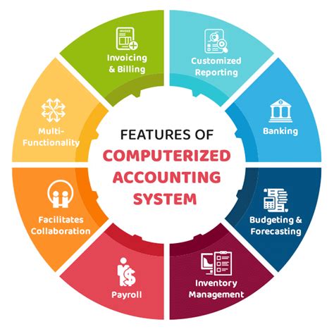 What Is Computerized Accounting System Advantages And Disadvantages
