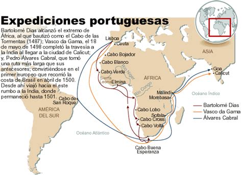 Quinto BÁsico Primer Semestre Descubrimientos Geográficos De Portugal