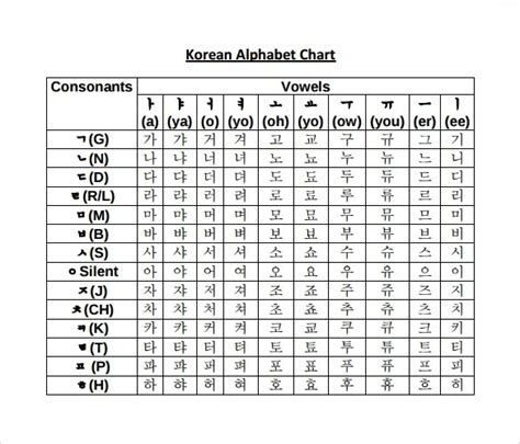 Korean Alphabet Chart English Driverlayer Search Engine Hangul