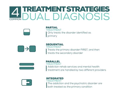 Finding The Right Dual Diagnosis Treatment Center In Washington State