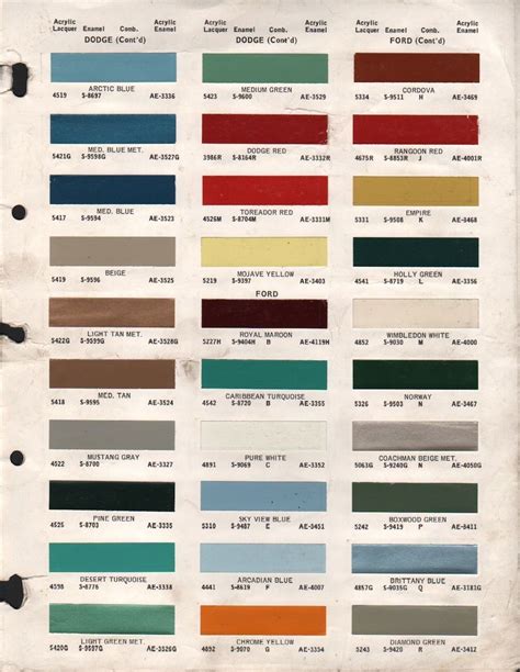 Paint Chips 1969 Ford Truck Paint Charts Ford Ford F100 Interior