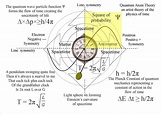 quantum art and poetry: The Mathematics of Quantum Atom Theory an ...