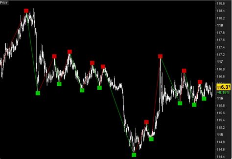 Forex Reversal Indicator V5 Is Trading Forex Easier Than Stocks