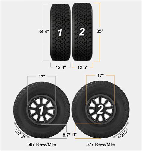 What's The Difference Between 35-inch & 315 Tires? (Metric Vs Standard