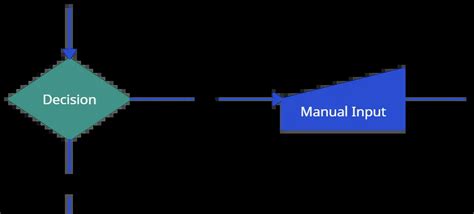 Ultimate Flowchart Tutorial Learn What Is Flowchart And How To Create