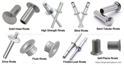 Types Of Rivets And Their Uses With Pictures Engineering Learner