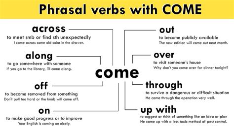 Phrasal Verbs With Come Youtube