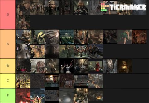 Resident Evil 4 Boss Fights And Scenarios Tier List Community Rankings
