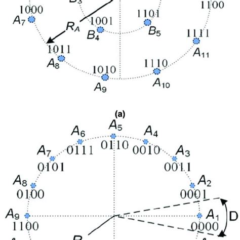 Constellation Schemes With Gray Coding A 16 Apsk For β 4 Bits And
