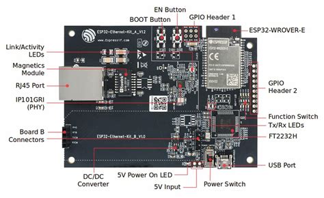 Esp32 Ethernet Kit V12 入门指南 Esp32 — Esp Idf 编程指南 Latest 文档