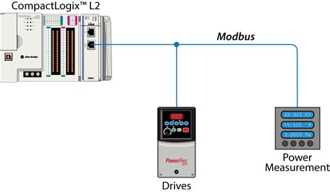 Modbus and Modbus TCP Protocol Protocol Landing Pages 中文