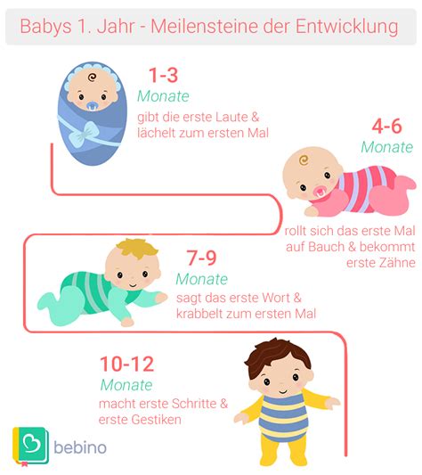 Babys 1 Jahr Unvergessliche Meilensteine Für Die Ewigkeit Festhalten