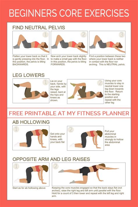 Core Training For Beginners With Printable Exercise Chart Core