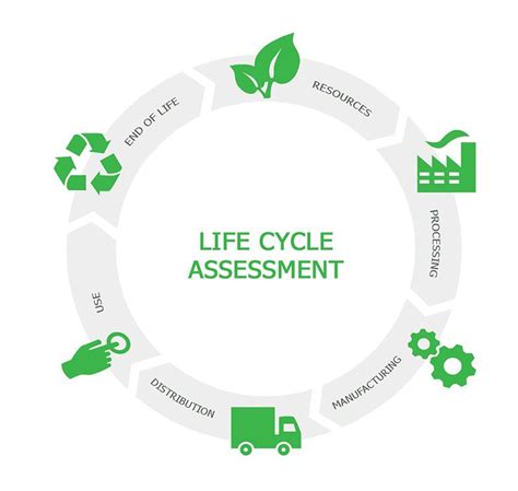 Life Cycle Assessment Servizio Di Consulenza Green Lab Tuttoambiente It