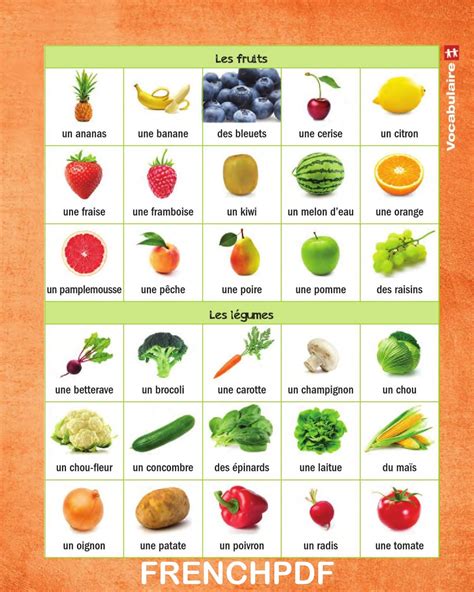 Apprendre Les Fruits Et Les Légumes Le Français En Image