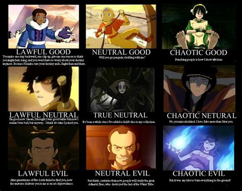 Image Atla Character Alignment By Bellerophone29 D4akph5 Avatar