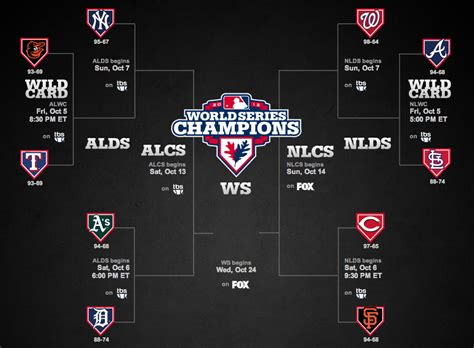 Add mlb playoff games to your calendar! Your 2012 MLB Playoff Picture | LobShots