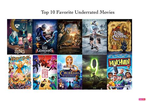 My Top 10 Favorite Underrated Animated Movies By Jackskellington416 On