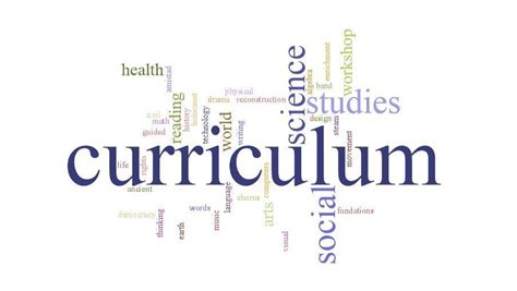 Curriculum And Instruction Curriculum And Assessment