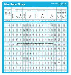 Wire Rope Sling Chart